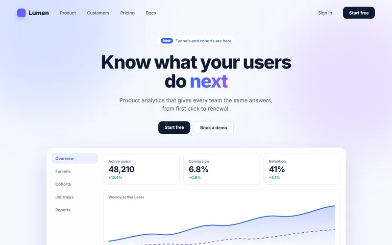 Analytics dashboard in a sample SaaS website shown on a desktop monitor